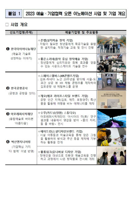 예술경영지원센터, 예술×기업협력 오픈 이노베이션 추진
