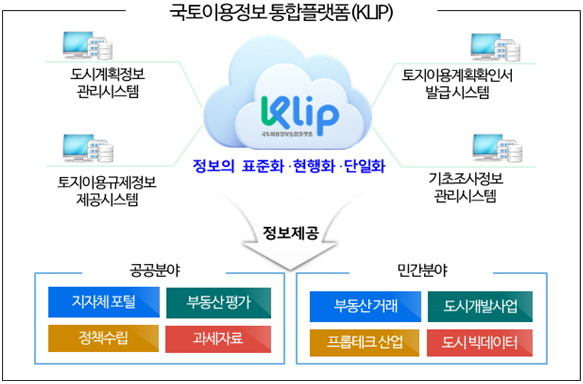 내년부터 도시계획·토지이용 정보 한 곳서 관리한다