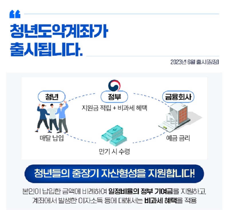 ‘5천만원 목돈 마련’ 청년도약계좌 6월 출시…금융 마이데이터 범위 확대