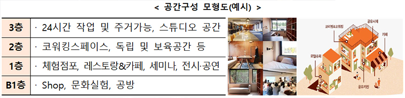 소상공인 창업지원 공간 ‘혁신허브’ 조성
