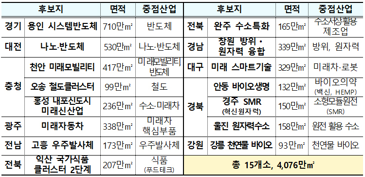 용인 등 15개 국가첨단산단 속도낸다…4월 중 사업시행자 결정