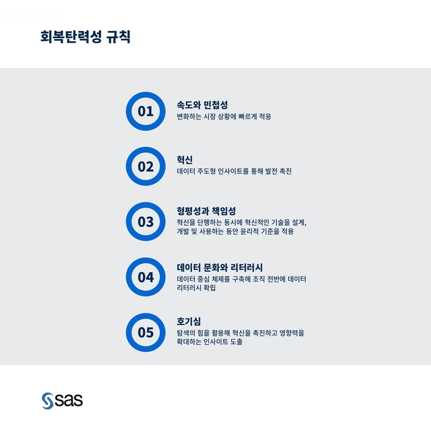 기업 경영진 2명 중 1명은 자사의 ‘회복탄력성 부족’ 인식