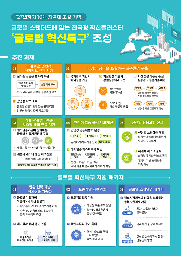 국내 최초 안되는 것 빼고 다 허용하는 ‘글로벌 혁신 특구’ 조성