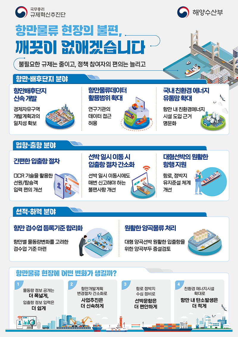 정부, 항만물류 규제개선…항만 배후단지 개발 활성화 도모