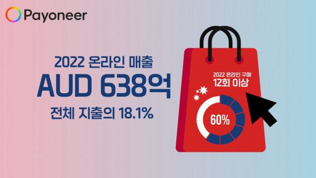 페이오니아-오데오, 새로운 한류 중심지 호주 이커머스 시장 진출 지원